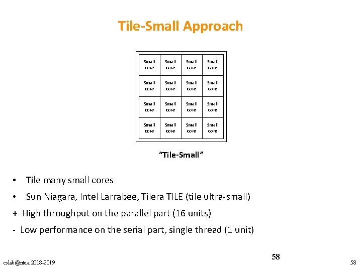 Tile-Small Approach Small core Small core Small core Small core “Tile-Small” • Tile many