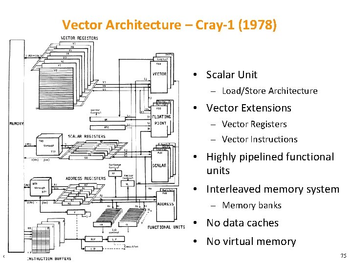 Vector Architecture – Cray-1 (1978) • Scalar Unit – Load/Store Architecture • Vector Extensions