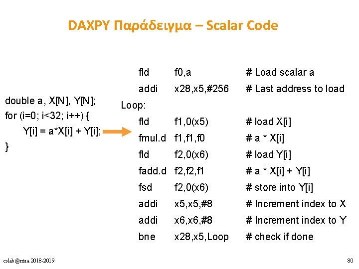 DAXPY Παράδειγμα – Scalar Code double a, X[N], Y[N]; for (i=0; i<32; i++) {