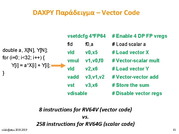 DAXPY Παράδειγμα – Vector Code double a, X[N], Y[N]; for (i=0; i<32; i++) {