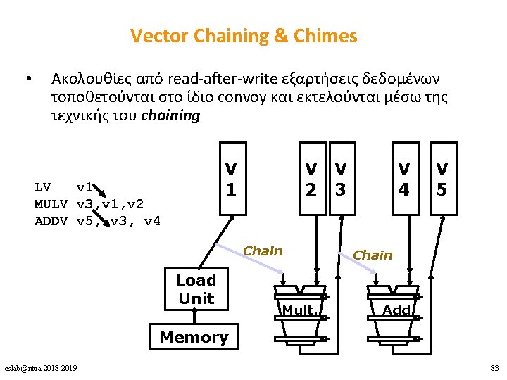 Vector Chaining & Chimes • Ακολουθίες από read-after-write εξαρτήσεις δεδομένων τοποθετούνται στο ίδιο convoy