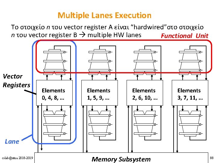 Multiple Lanes Execution Το στοιχείο n του vector register A είναι “hardwired”στο στοιχείο n