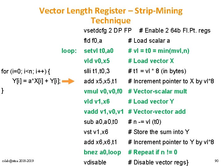 Vector Length Register – Strip-Mining Technique vsetdcfg 2 DP FP loop: for (i=0; i<n;