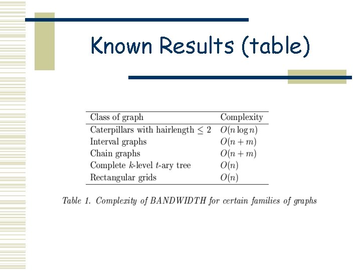 Known Results (table) 