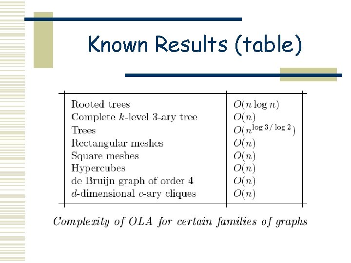 Known Results (table) 