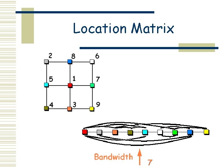 Location Matrix 