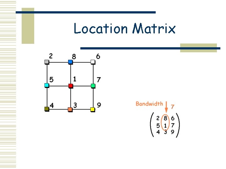 Location Matrix 