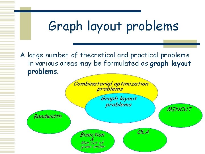 Graph layout problems A large number of theoretical and practical problems in various areas