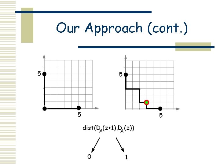 Our Approach (cont. ) 