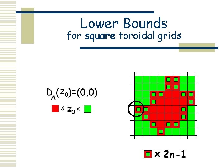 Lower Bounds for square toroidal grids 