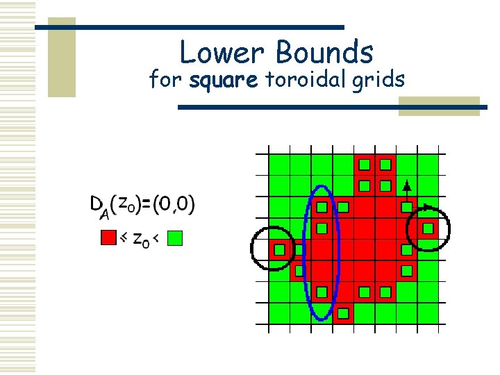 Lower Bounds for square toroidal grids 