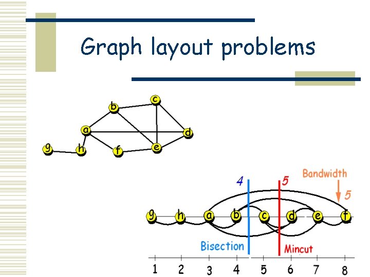 Graph layout problems 