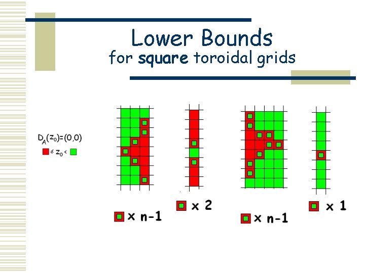 Lower Bounds for square toroidal grids 