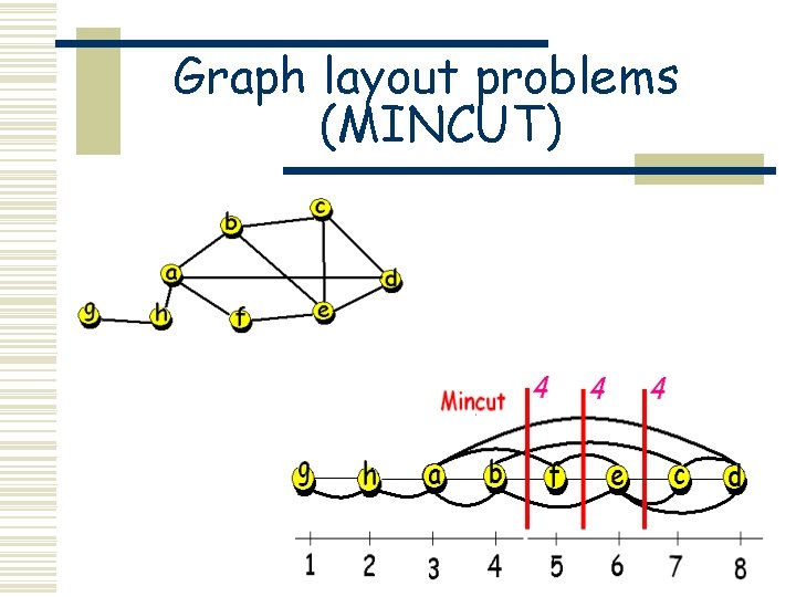 Graph layout problems (MINCUT) 