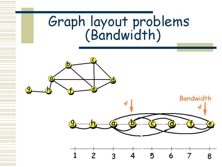Graph layout problems (Bandwidth) 