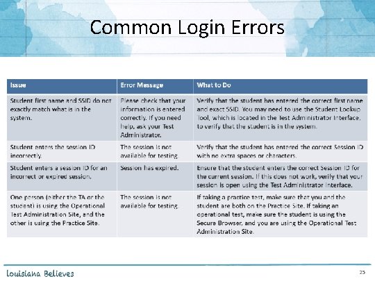Common Login Errors 25 