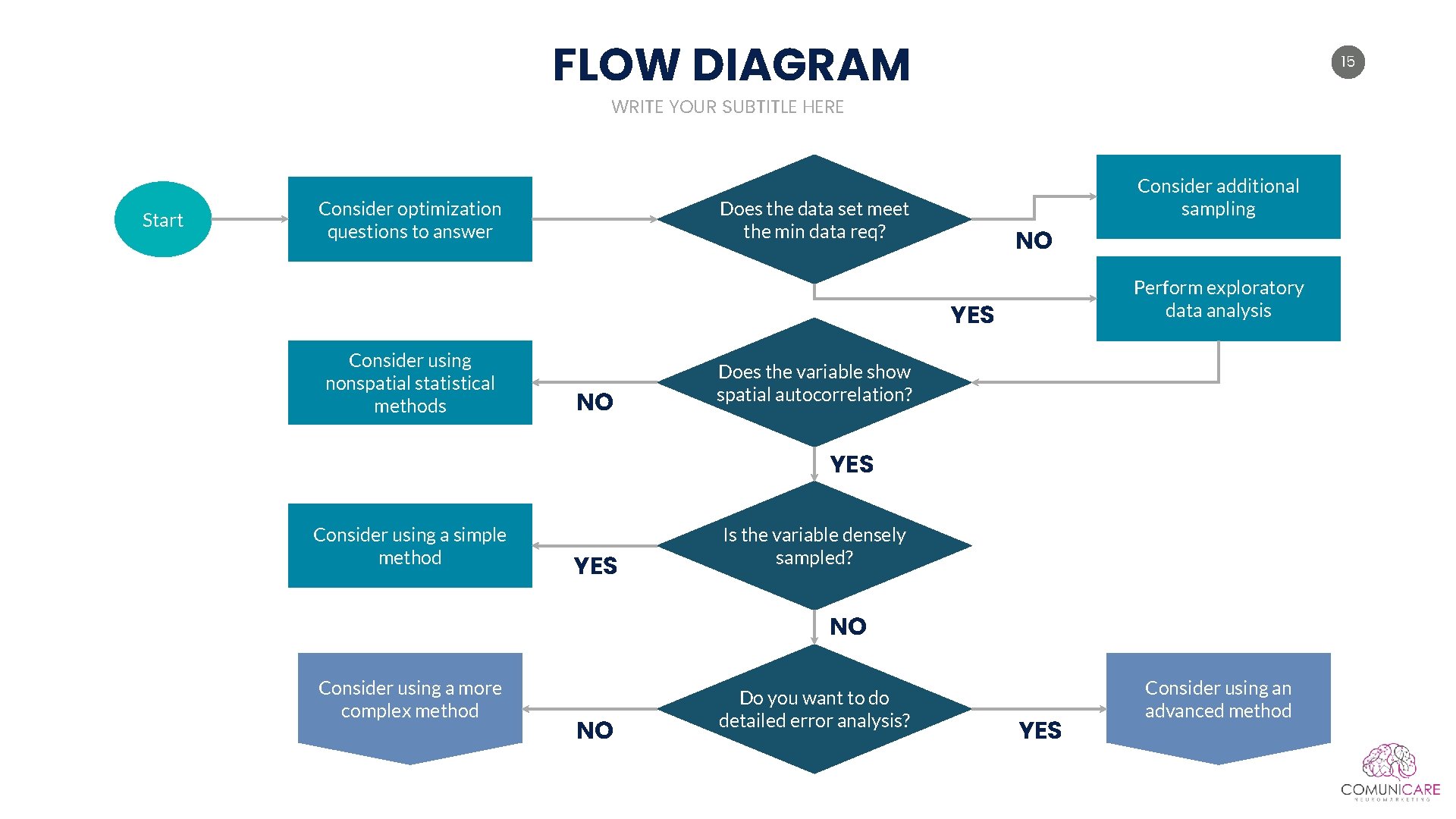 FLOW DIAGRAM 15 WRITE YOUR SUBTITLE HERE Start Consider optimization questions to answer Consider FLOW DIAGRAM 15 WRITE YOUR SUBTITLE HERE Start Consider optimization questions to answer Consider