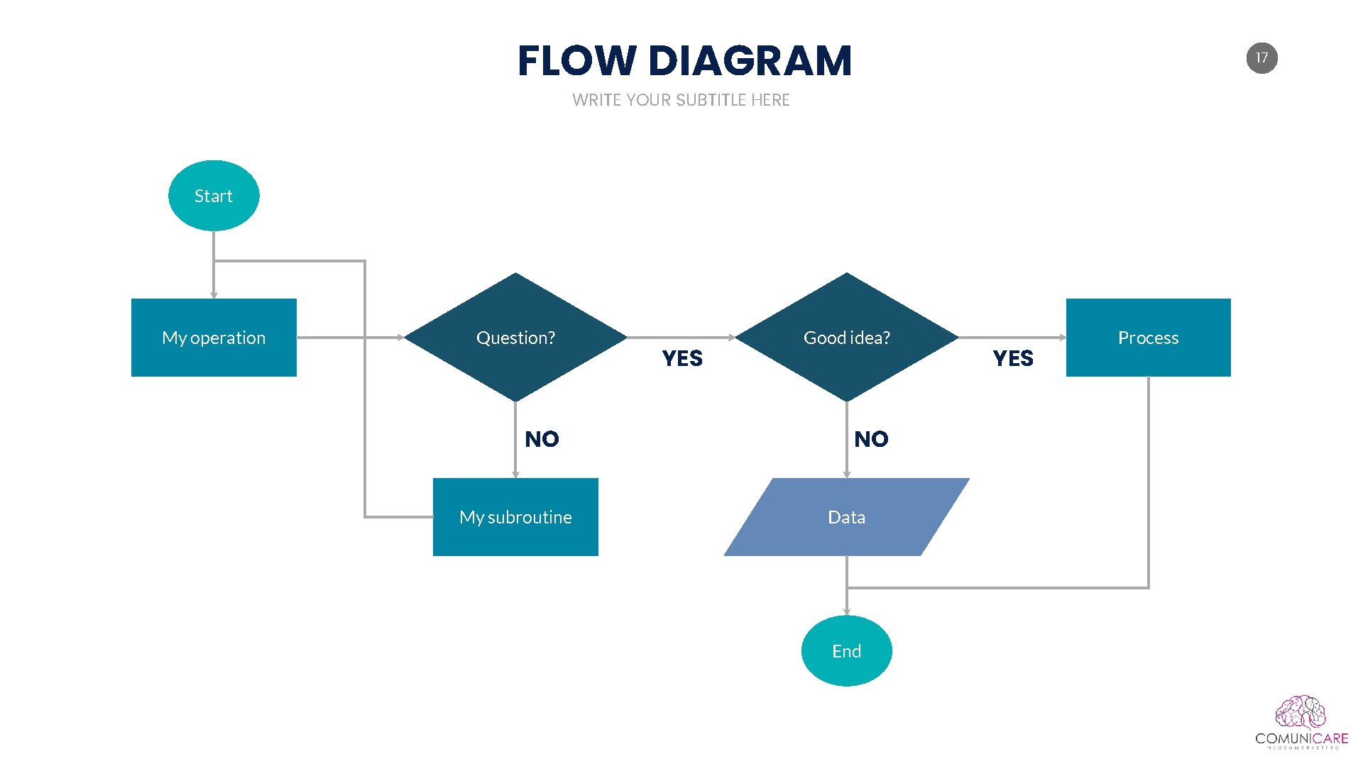 FLOW DIAGRAM 17 WRITE YOUR SUBTITLE HERE Start My operation Question? NO My subroutine FLOW DIAGRAM 17 WRITE YOUR SUBTITLE HERE Start My operation Question? NO My subroutine