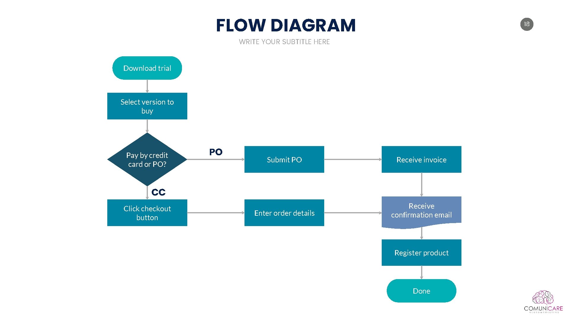 FLOW DIAGRAM 18 WRITE YOUR SUBTITLE HERE Download trial Select version to buy Pay FLOW DIAGRAM 18 WRITE YOUR SUBTITLE HERE Download trial Select version to buy Pay