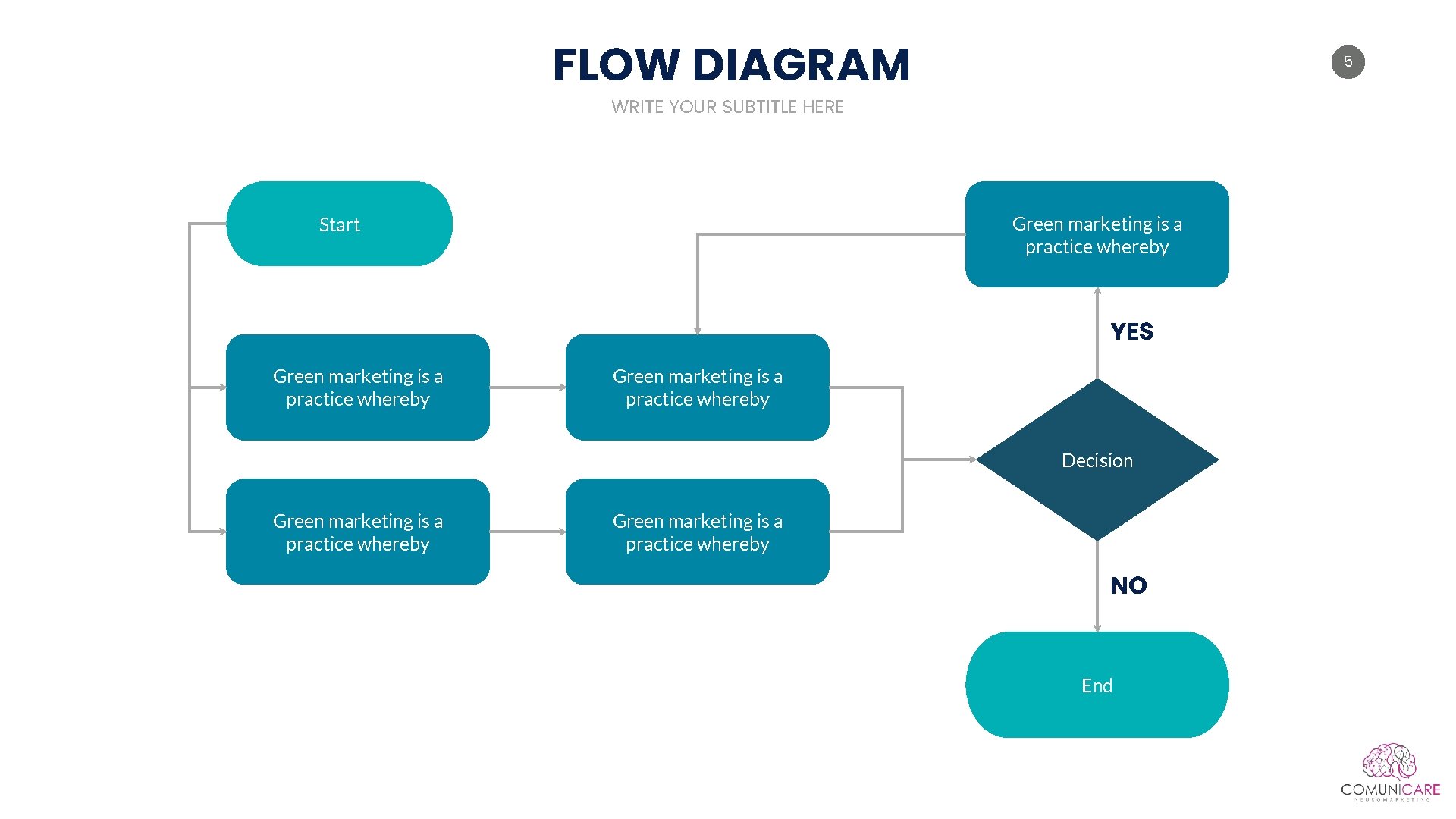 FLOW DIAGRAM 5 WRITE YOUR SUBTITLE HERE Green marketing is a practice whereby Start FLOW DIAGRAM 5 WRITE YOUR SUBTITLE HERE Green marketing is a practice whereby Start