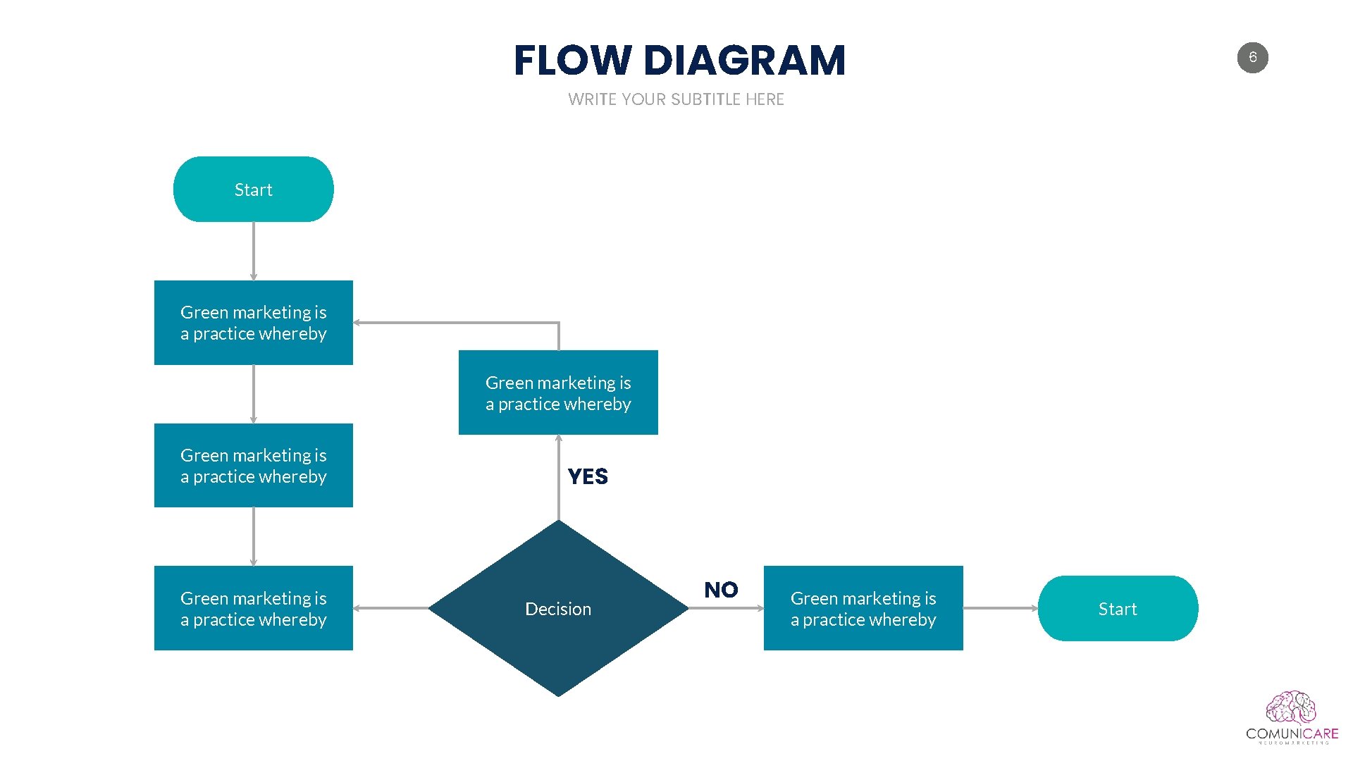 FLOW DIAGRAM 6 WRITE YOUR SUBTITLE HERE Start Green marketing is a practice whereby FLOW DIAGRAM 6 WRITE YOUR SUBTITLE HERE Start Green marketing is a practice whereby
