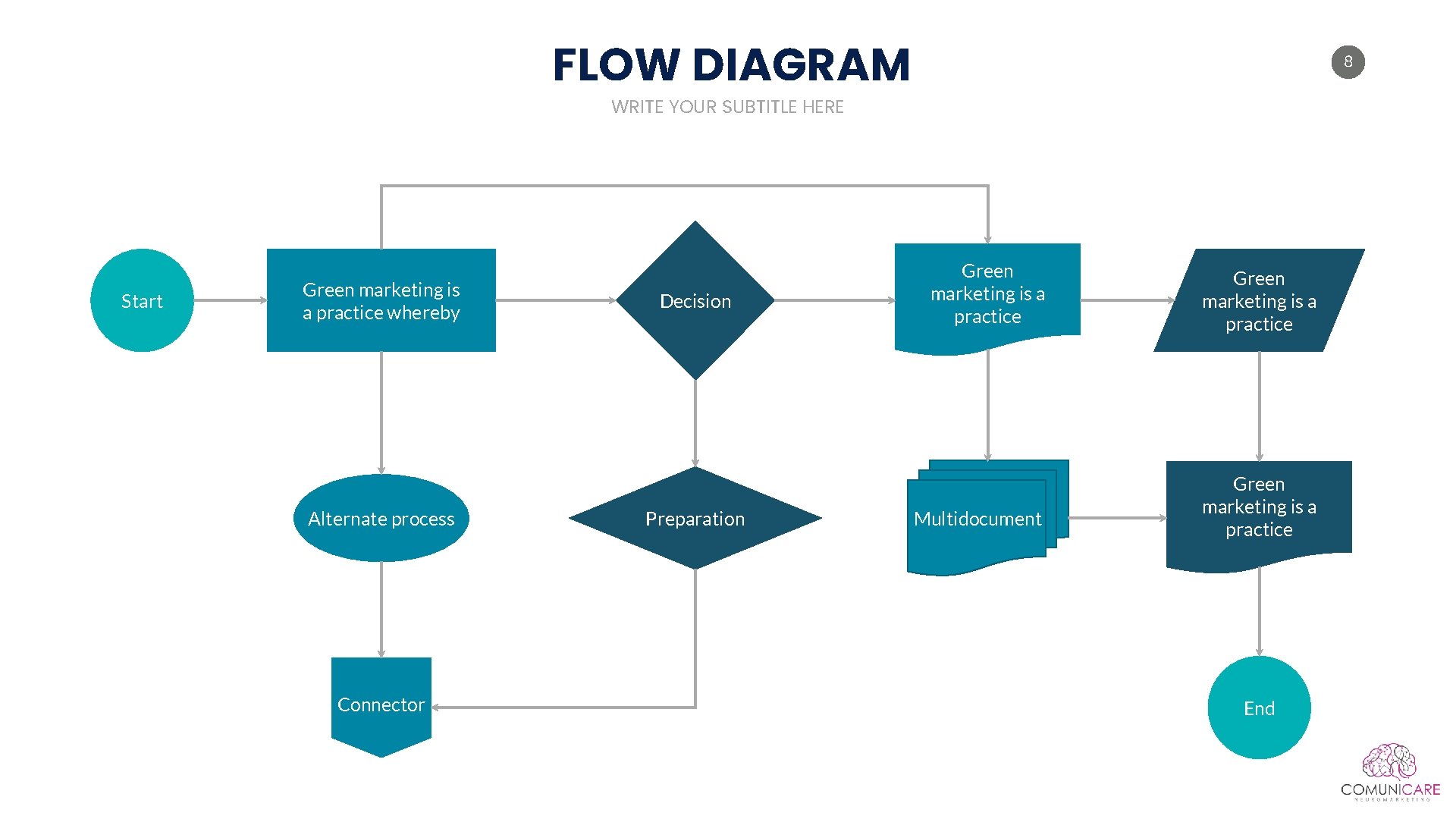 FLOW DIAGRAM 8 WRITE YOUR SUBTITLE HERE Start Green marketing is a practice whereby FLOW DIAGRAM 8 WRITE YOUR SUBTITLE HERE Start Green marketing is a practice whereby
