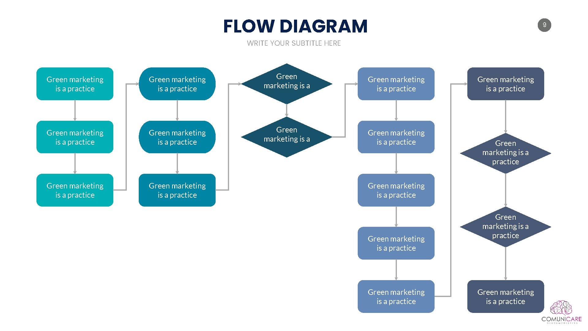 FLOW DIAGRAM 9 WRITE YOUR SUBTITLE HERE Green marketing is a practice Green marketing FLOW DIAGRAM 9 WRITE YOUR SUBTITLE HERE Green marketing is a practice Green marketing