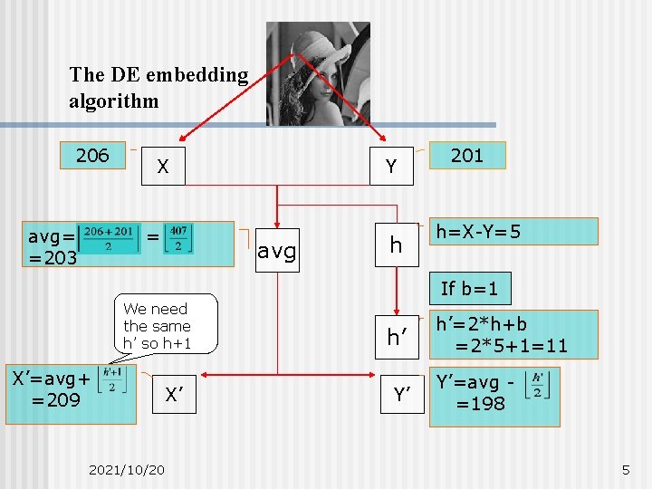 The DE embedding algorithm 206 avg= =203 X = Y avg h 201 h=X-Y=5