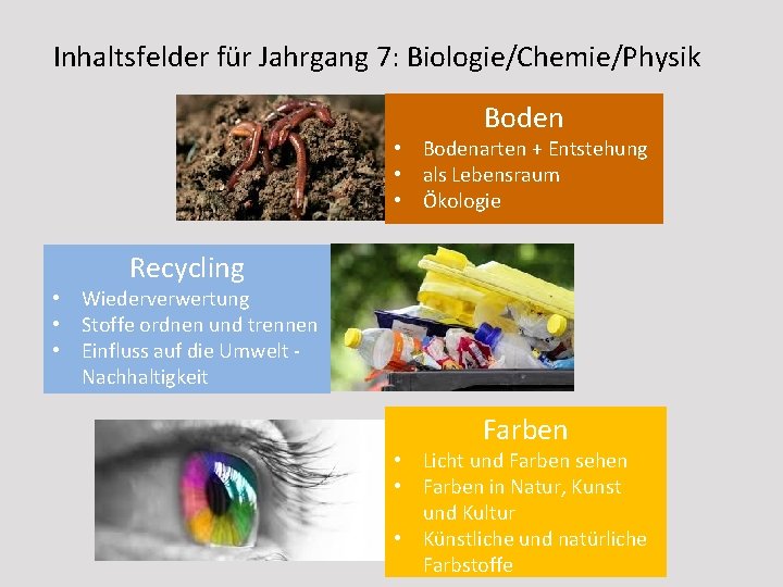 Inhaltsfelder für Jahrgang 7: Biologie/Chemie/Physik Boden • Bodenarten + Entstehung • als Lebensraum •