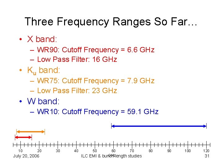 Three Frequency Ranges So Far… • X band: – WR 90: Cutoff Frequency =