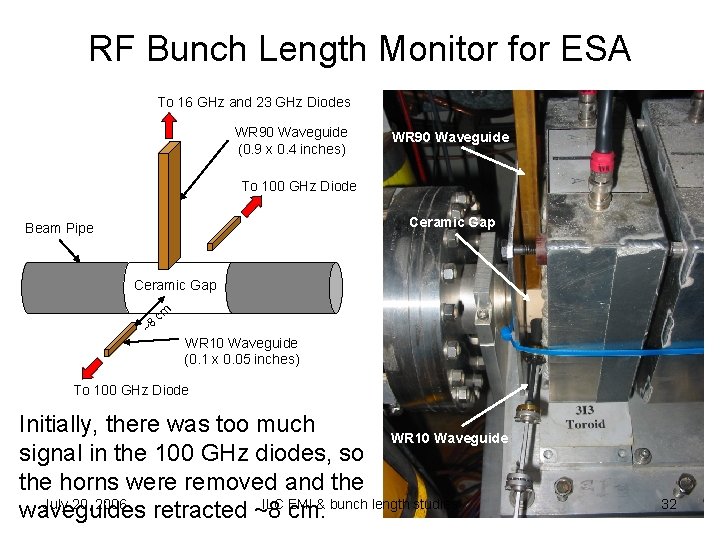 RF Bunch Length Monitor for ESA To 16 GHz and 23 GHz Diodes WR