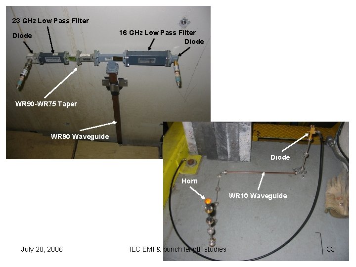 23 GHz Low Pass Filter 16 GHz Low Pass Filter Diode WR 90 -WR