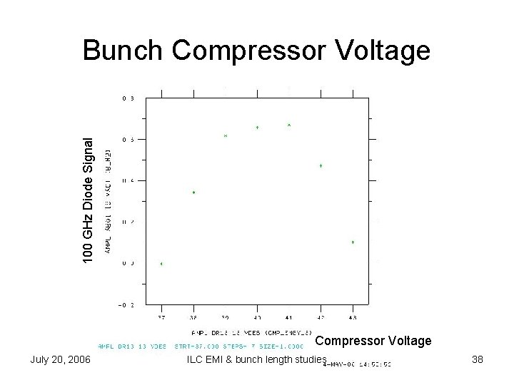 100 GHz Diode Signal Bunch Compressor Voltage July 20, 2006 ILC EMI & bunch