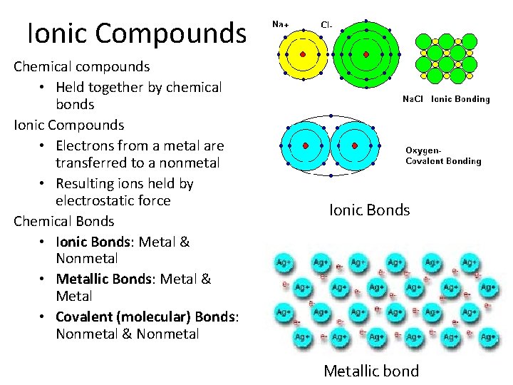 Ionic Compounds Chemical compounds • Held together by chemical bonds Ionic Compounds • Electrons