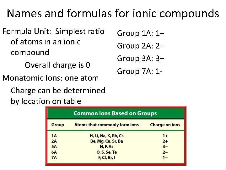 Names and formulas for ionic compounds Formula Unit: Simplest ratio of atoms in an