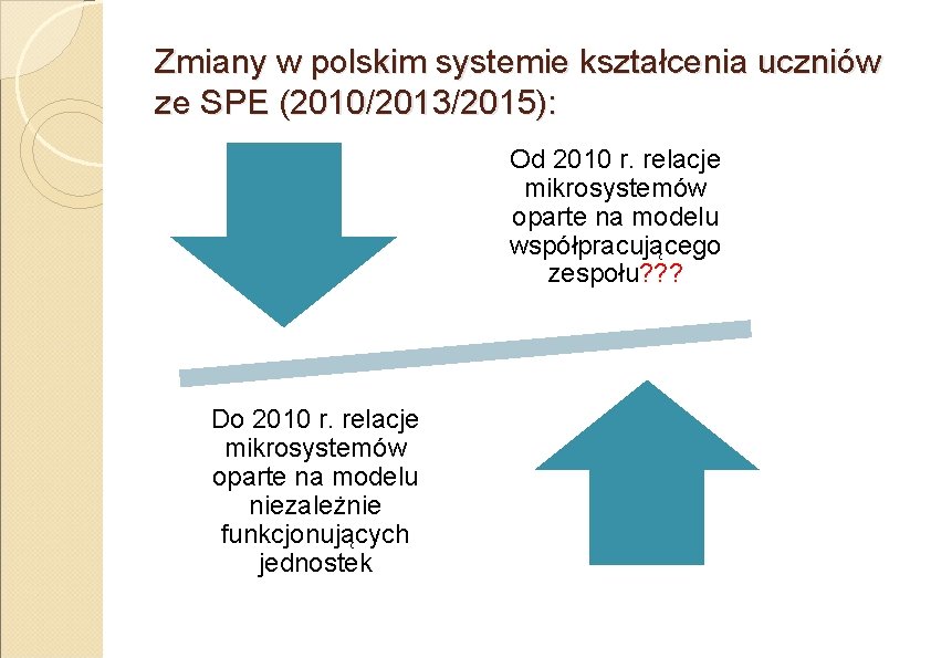 Zmiany w polskim systemie kształcenia uczniów ze SPE (2010/2013/2015): Od 2010 r. relacje mikrosystemów