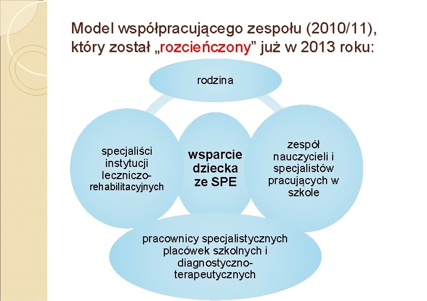 Model współpracującego zespołu (2010/11), który został „rozcieńczony” już w 2013 roku: rodzina specjaliści instytucji