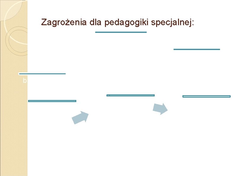 Zagrożenia dla pedagogiki specjalnej: brak wiedzy i umiejętności brak bodźców brak wizji • •