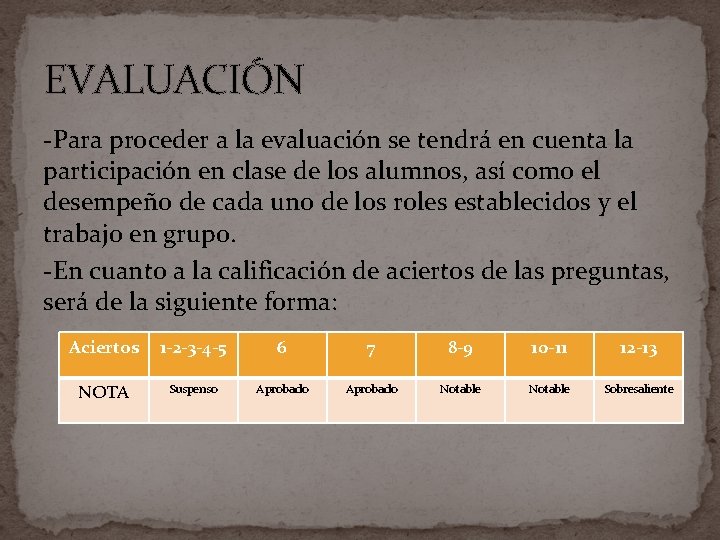 EVALUACIÓN -Para proceder a la evaluación se tendrá en cuenta la participación en clase EVALUACIÓN -Para proceder a la evaluación se tendrá en cuenta la participación en clase
