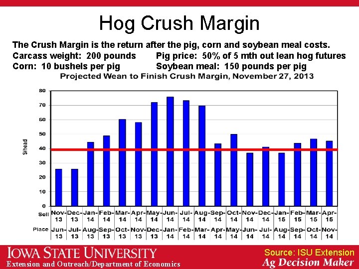 Hog Crush Margin The Crush Margin is the return after the pig, corn and