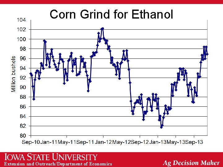 Corn Grind for Ethanol Extension and Outreach/Department of Economics 