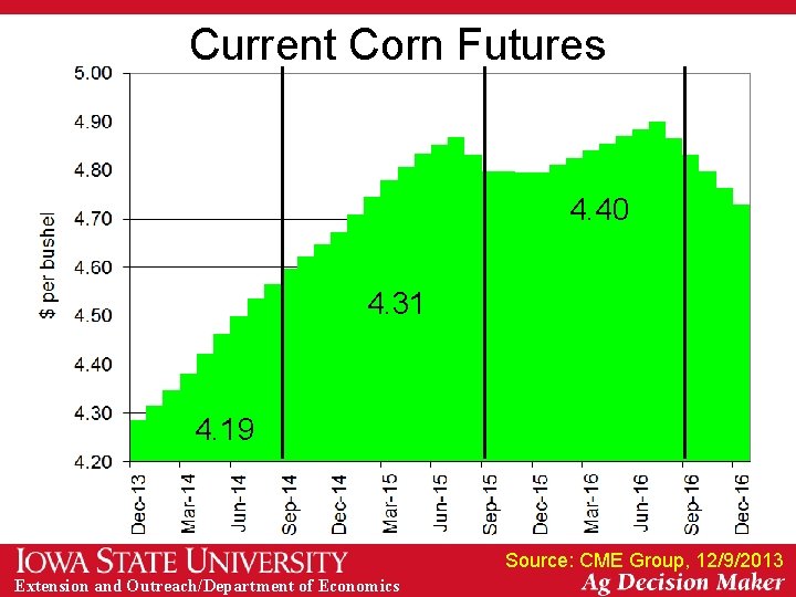 Current Corn Futures 4. 40 4. 31 4. 19 Source: CME Group, 12/9/2013 Extension