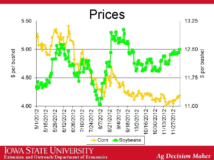 Prices Extension and Outreach/Department of Economics 