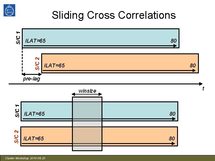 ILAT=65 S/C 2 S/C 1 Sliding Cross Correlations 80 ILAT=65 80 pre-lag t S/C