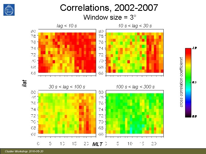 Correlations, 2002 -2007 lag < 10 s < lag < 30 s < lag