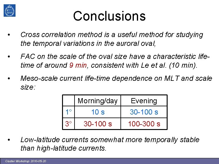 Conclusions • Cross correlation method is a useful method for studying the temporal variations