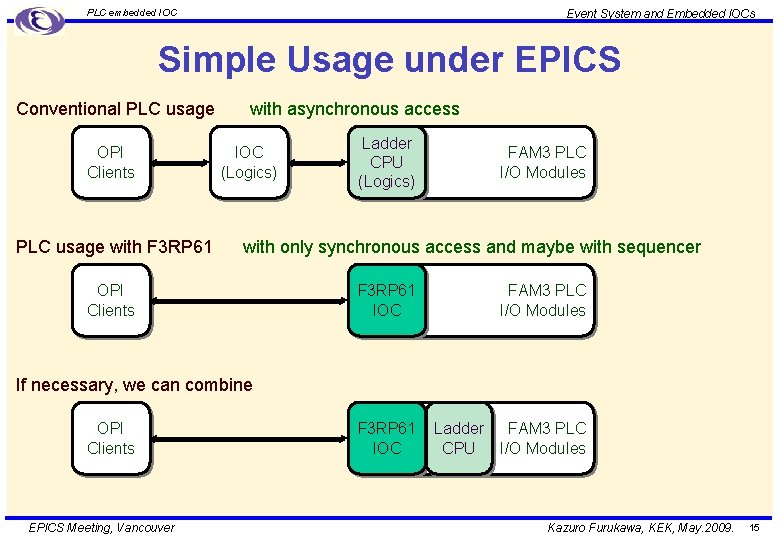 Event System and Embedded IOCs PLC embedded IOC Simple Usage under EPICS Conventional PLC