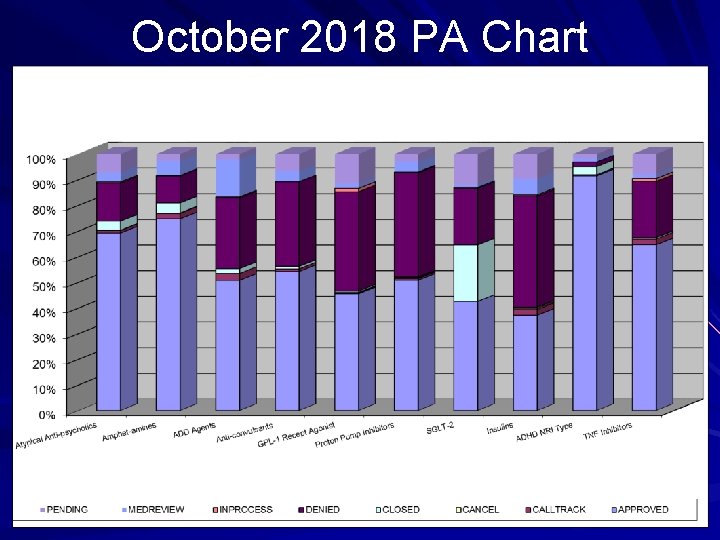 October 2018 PA Chart 