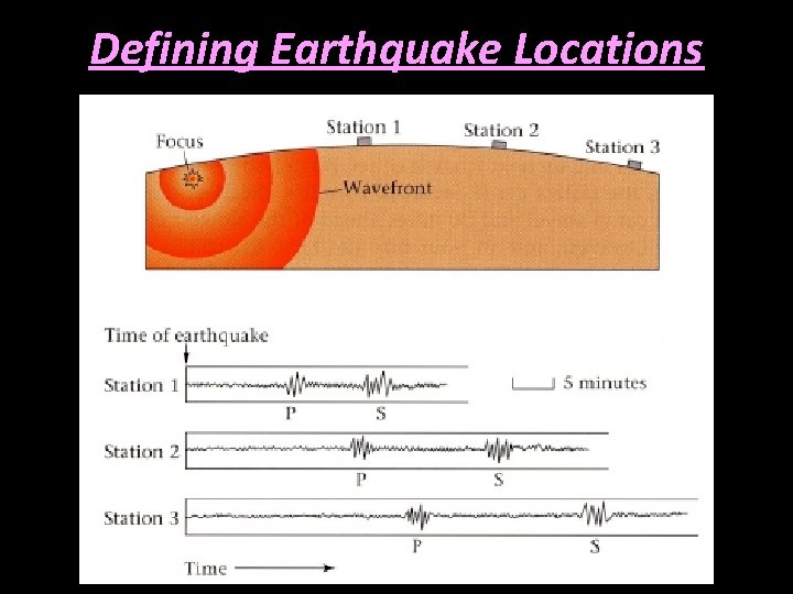 Defining Earthquake Locations 