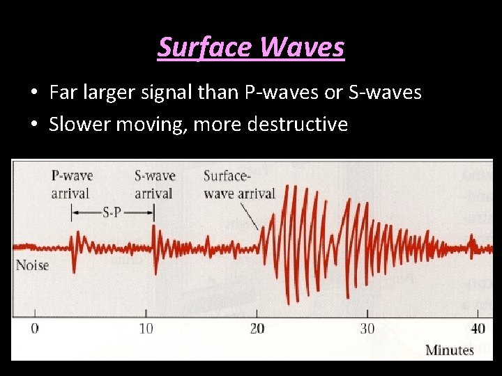 Surface Waves • Far larger signal than P-waves or S-waves • Slower moving, more